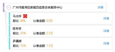 廣州市越秀區新越百信息咨詢服務中心 專業服務，賦能決策